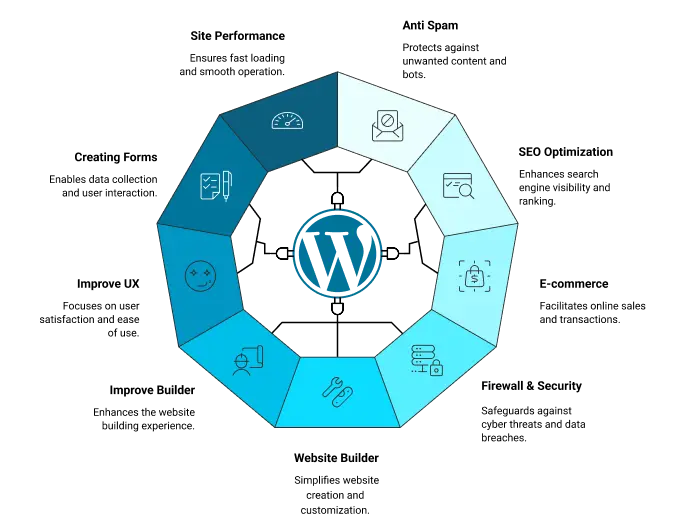 WordPress Plugin Development